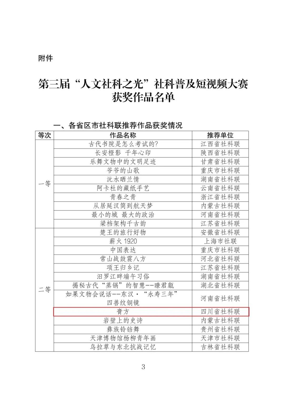 关于第三届“人文社科之光”社科普及短视频大赛获奖情况的通报_02.jpg